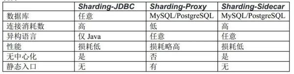 怎样打造一款分布式数据库