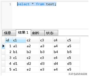 MySQL数据库ORDER BY优化是怎样的呢