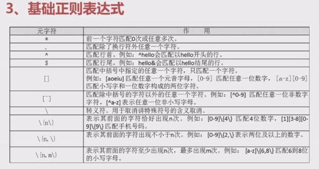 MySQL中正则表达式查询的SQL语句都有哪些