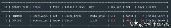 八種SQL錯誤用法分別是什么