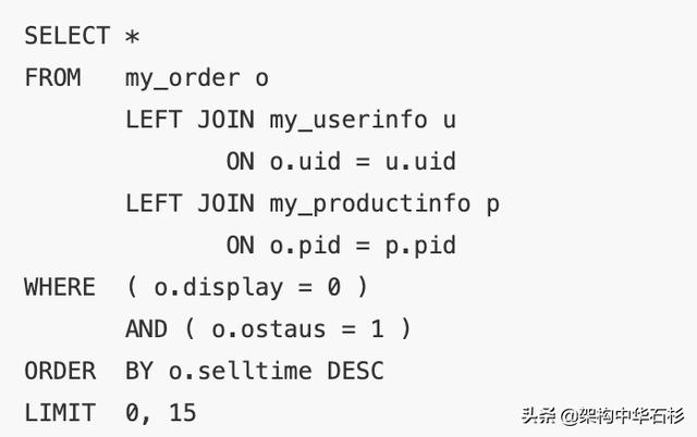 八種SQL錯誤用法分別是什么