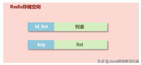 Redis基础类型及常用操作、命令有哪些