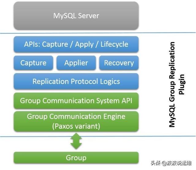 MySQL中怎么实现异步复制