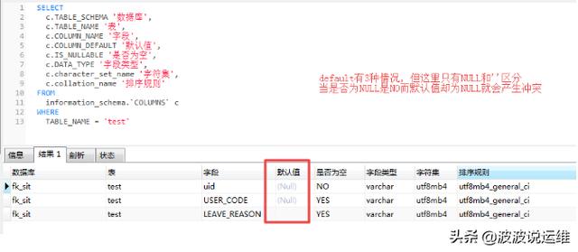 MySQL数据库中怎么设置default