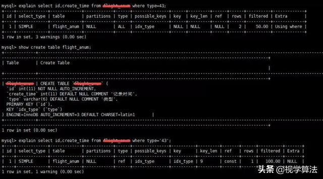 MySQL项目中常用的19条优化方法分别是什么