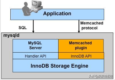 如何理解MySQL handler相关状态参数