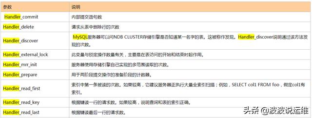 如何理解MySQL handler相关状态参数
