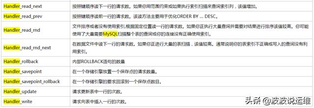 如何理解MySQL handler相关状态参数