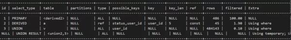 MySQL中SQL优化建议的示例分析