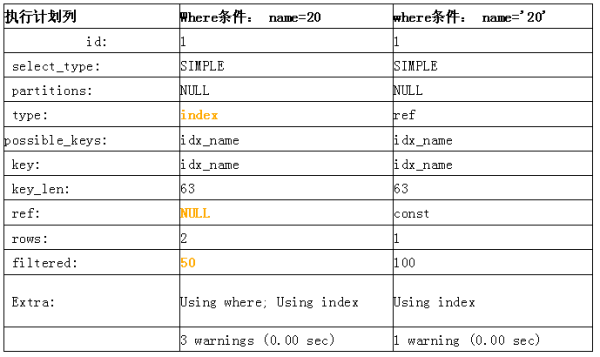 MySQL中SQL优化建议的示例分析