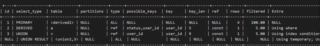 MySQL中SQL优化建议的示例分析