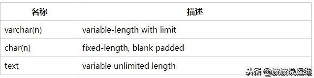 PG数据类型有哪几个