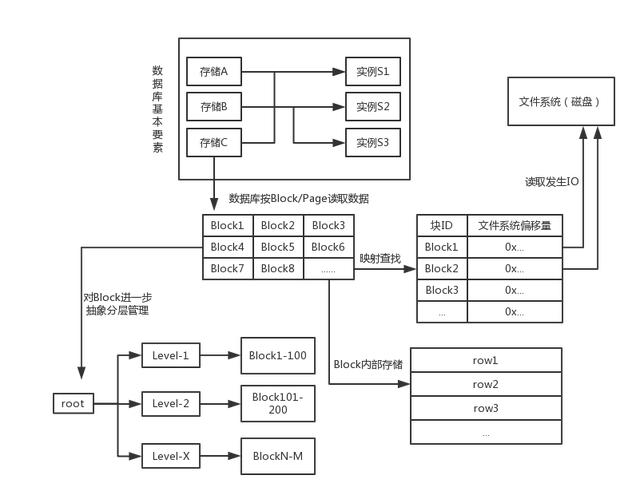 如何從程序員的角度深入理解MySQL