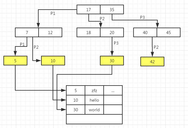 如何從程序員的角度深入理解MySQL