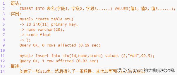 MySQL数据库中怎么实现增删改查操作