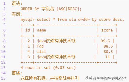 MySQL数据库中怎么实现增删改查操作