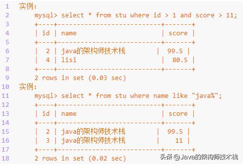 MySQL数据库中怎么实现增删改查操作