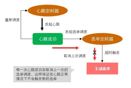 MongoDB一次节点宕机引发的思考是怎样的