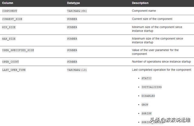 oracle-11g