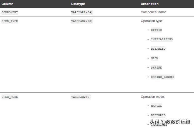 常用的Oracle 11g内存视图脚本有哪些