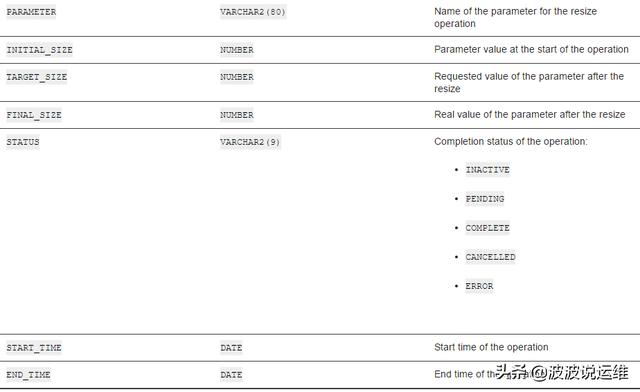 常用的Oracle 11g内存视图脚本有哪些