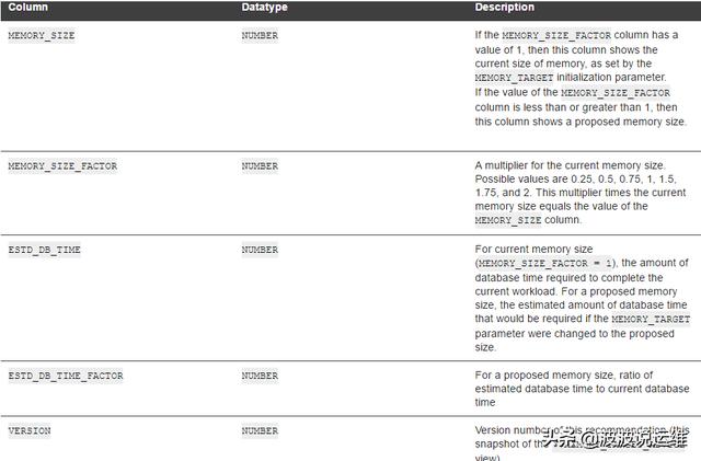 常用的Oracle 11g内存视图脚本有哪些