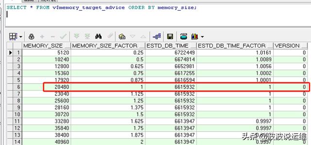 常用的Oracle 11g内存视图脚本有哪些