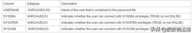 如何理解Oracle11g和12c的v$pwfile_user视图及区别