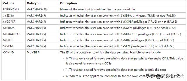 如何理解Oracle11g和12c的v$pwfile_user视图及区别