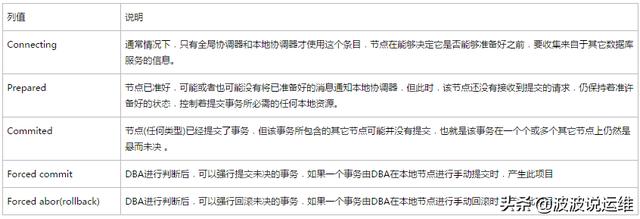 Oracle数据库分布式事务ORA-01591错误的解决方法