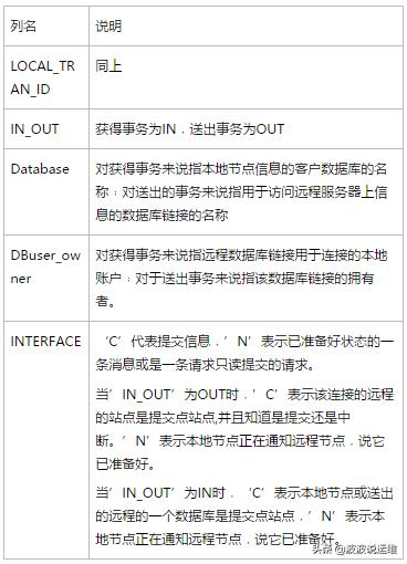 Oracle数据库分布式事务ORA-01591错误的解决方法