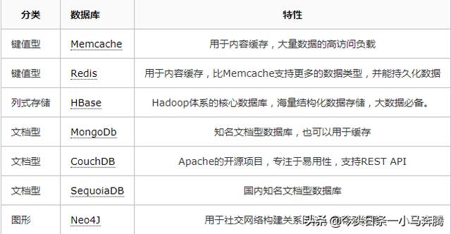 怎么写好SQL