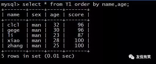 MySQL数据库中有哪些基础操作命令