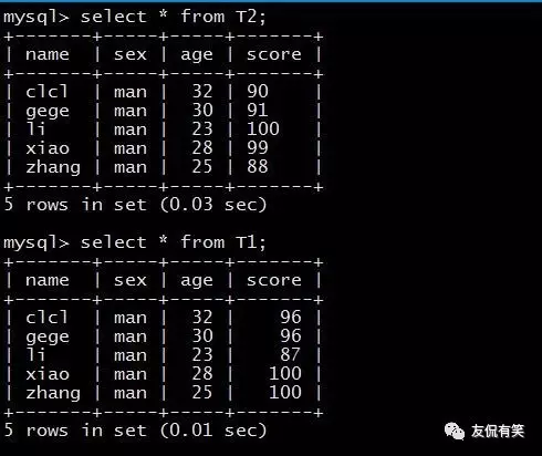 MySQL数据库中有哪些基础操作命令