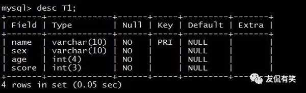 MySQL数据库中有哪些基础操作命令