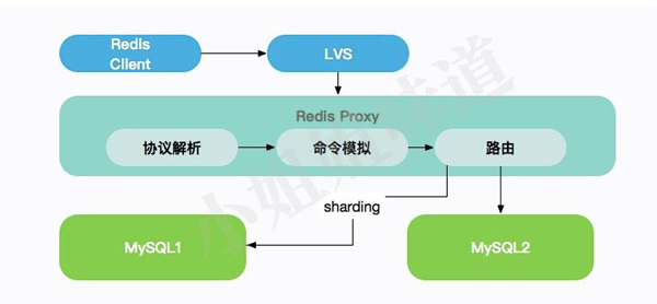 如何使用MySQL模拟Redis