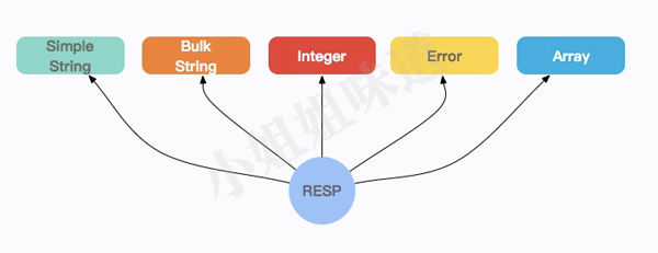 如何使用MySQL模拟Redis