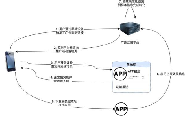 如何解决DynamoDB的问题