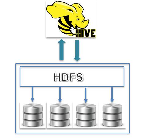 如何实现Apache Hive 和Spark的对比分析