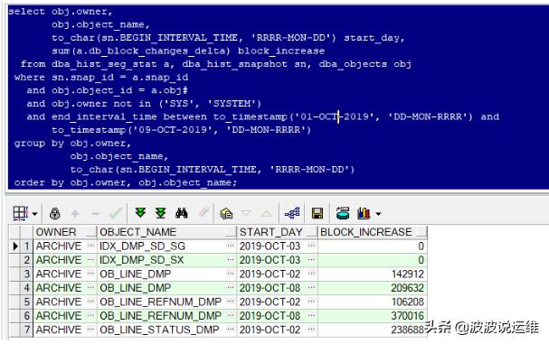 如何编写Oracle查询表空间的每日增长量和历史情况统计的脚本