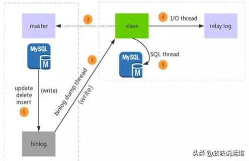 MySQL数据库设计规范有哪些