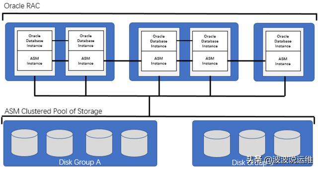 如何分析Oracle数据库表空间设计中ASM/BFT/OMF的综合使用