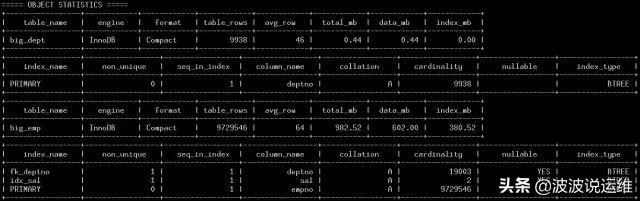 MySQL语句优化辅助工具DBA怎么用