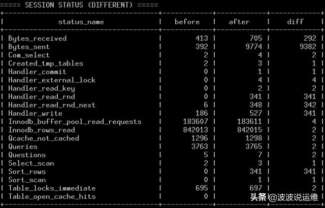 MySQL語句優(yōu)化輔助工具DBA怎么用