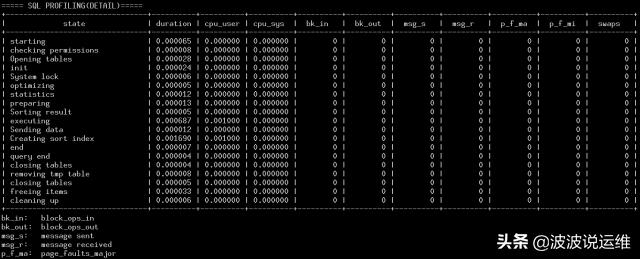 MySQL語句優(yōu)化輔助工具DBA怎么用