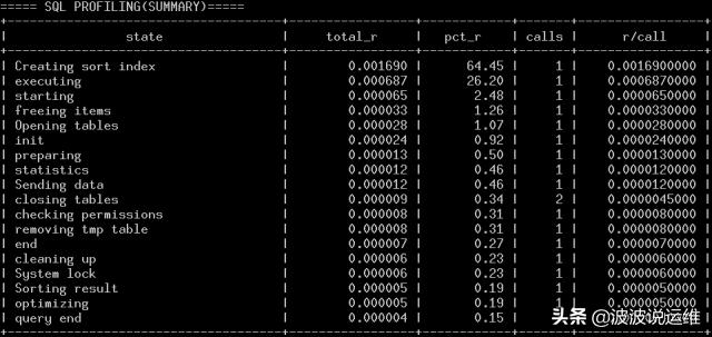 MySQL語句優(yōu)化輔助工具DBA怎么用