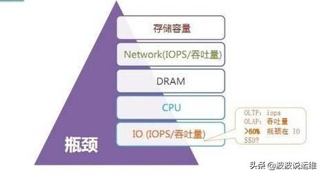 关于MySQL数据库配置优化的15条建议分别是什么