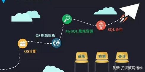 关于MySQL数据库配置优化的15条建议分别是什么