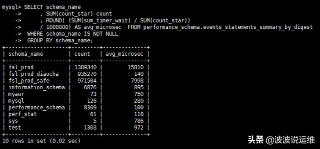 MySQL数据库监控指标有哪些