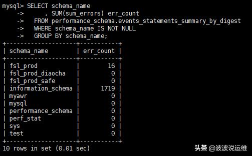 MySQL数据库监控指标有哪些